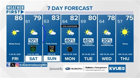 10 day weather austin tx|kvue 10 day weather forecast.